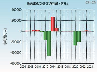 股票002506最新消息与行业深度洞察