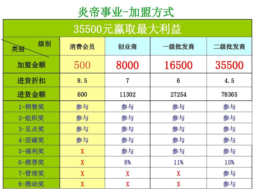 炎帝生物奖金制度最新版全面解析