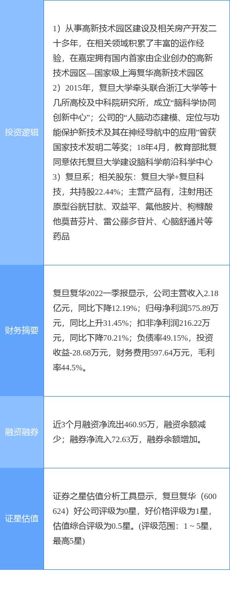 复旦复华药业最新消息全面解读