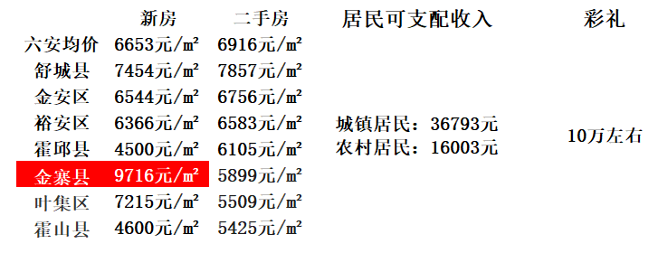 安徽含山房价最新动态全面解析