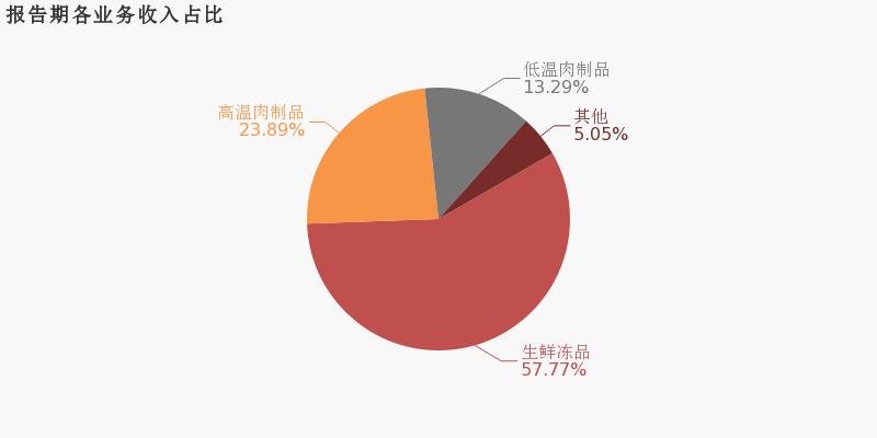 双汇发展最新股吧消息深度解读