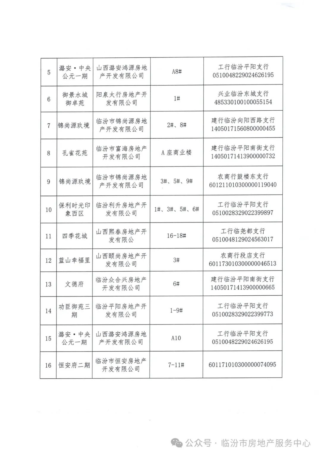 临汾不动产最新动态全面解析