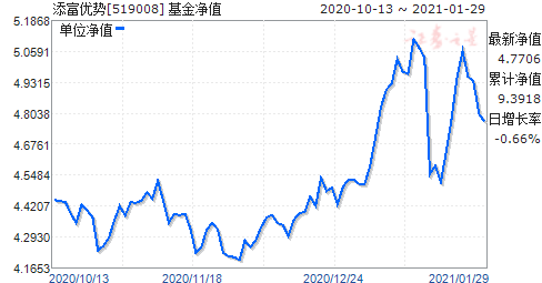 最新000979基金净值查询，今日了解基金净值动态