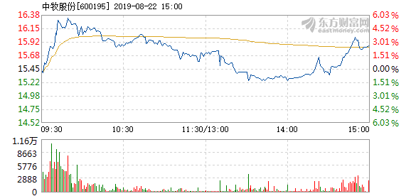 中牧股份股票最新消息全面深度解析