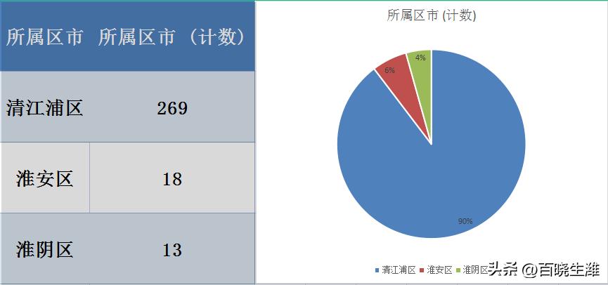 淮阴区房价最新动态，市场走势及影响因素深度解析