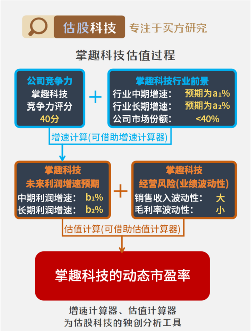 掌趣科技最新动态，迈向未来的步伐及最新消息概览