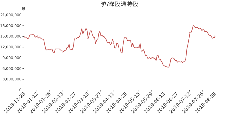 仙琚制药股票动态更新，行业趋势、公司进展与市场响应