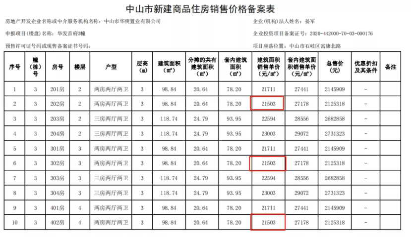 中山黄圃房价最新动态，市场走势分析与购房指南