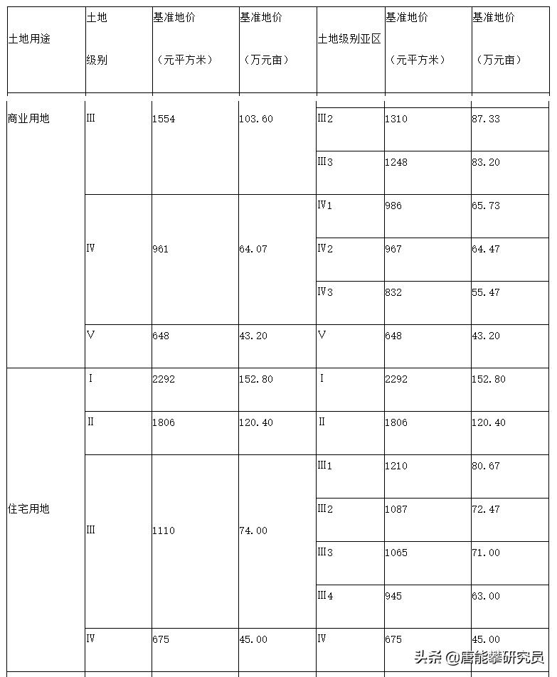 四川巴中最新房价走势与市场趋势深度解析