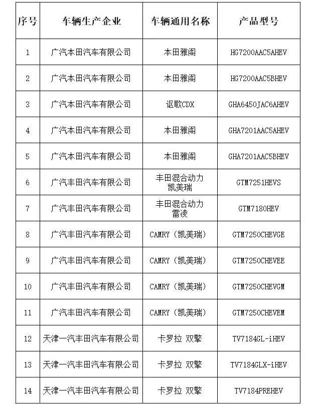 广州五类车最新消息全面解读与分析