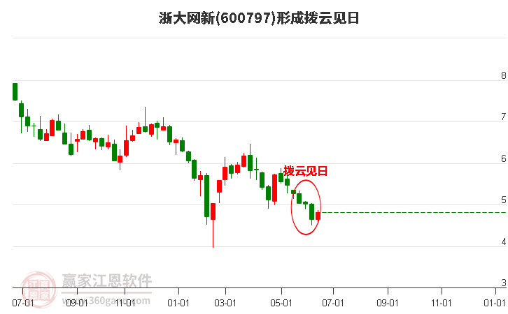 浙大网新股票最新消息全面解读