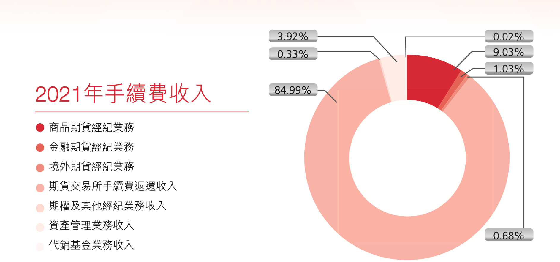 弘业期货最新手续费指南