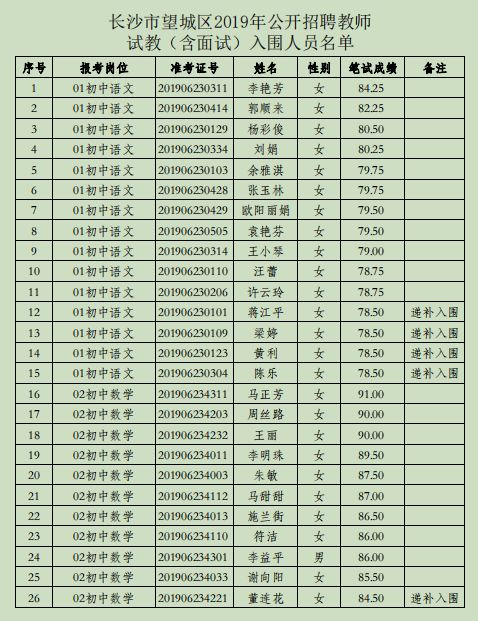 望城县教育局最新招聘公告概览