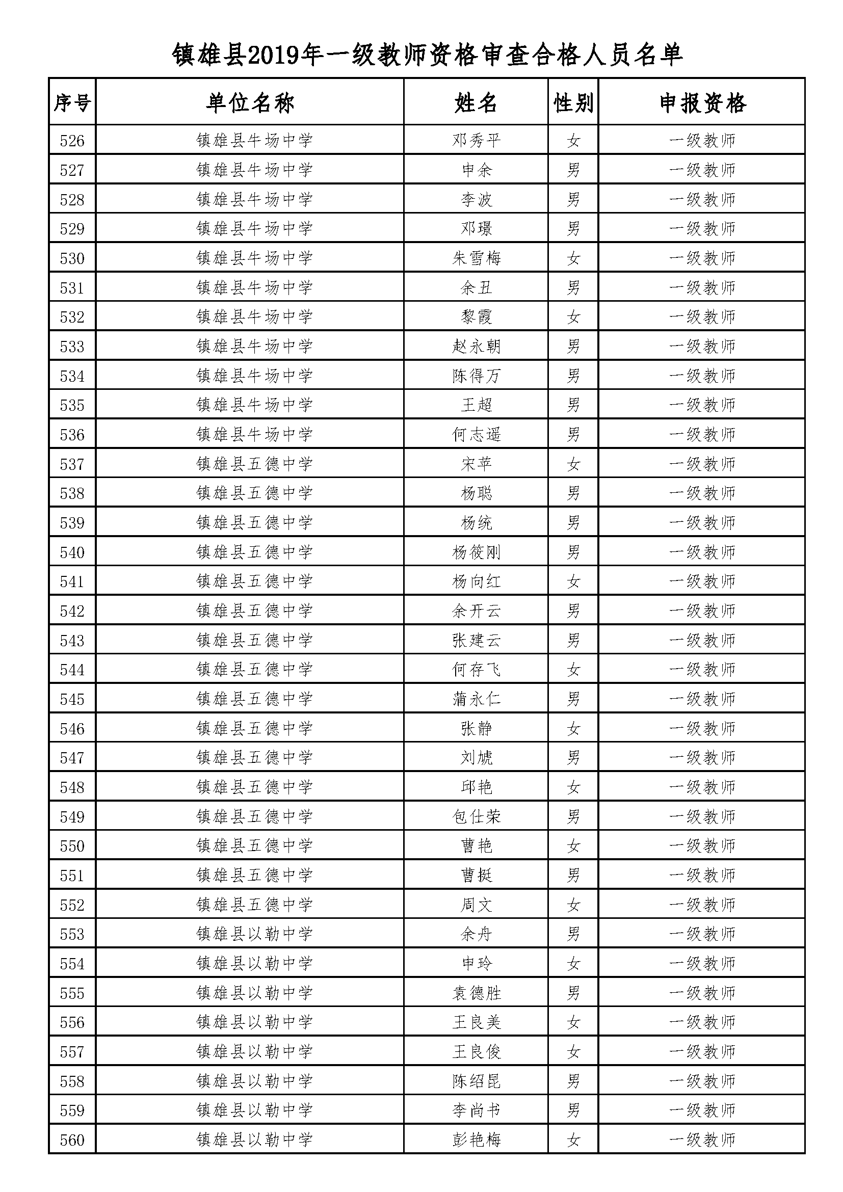 镇雄县人力资源和社会保障局最新项目动态报道