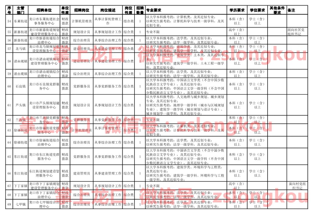 龙口市康复事业单位最新招聘启事概览