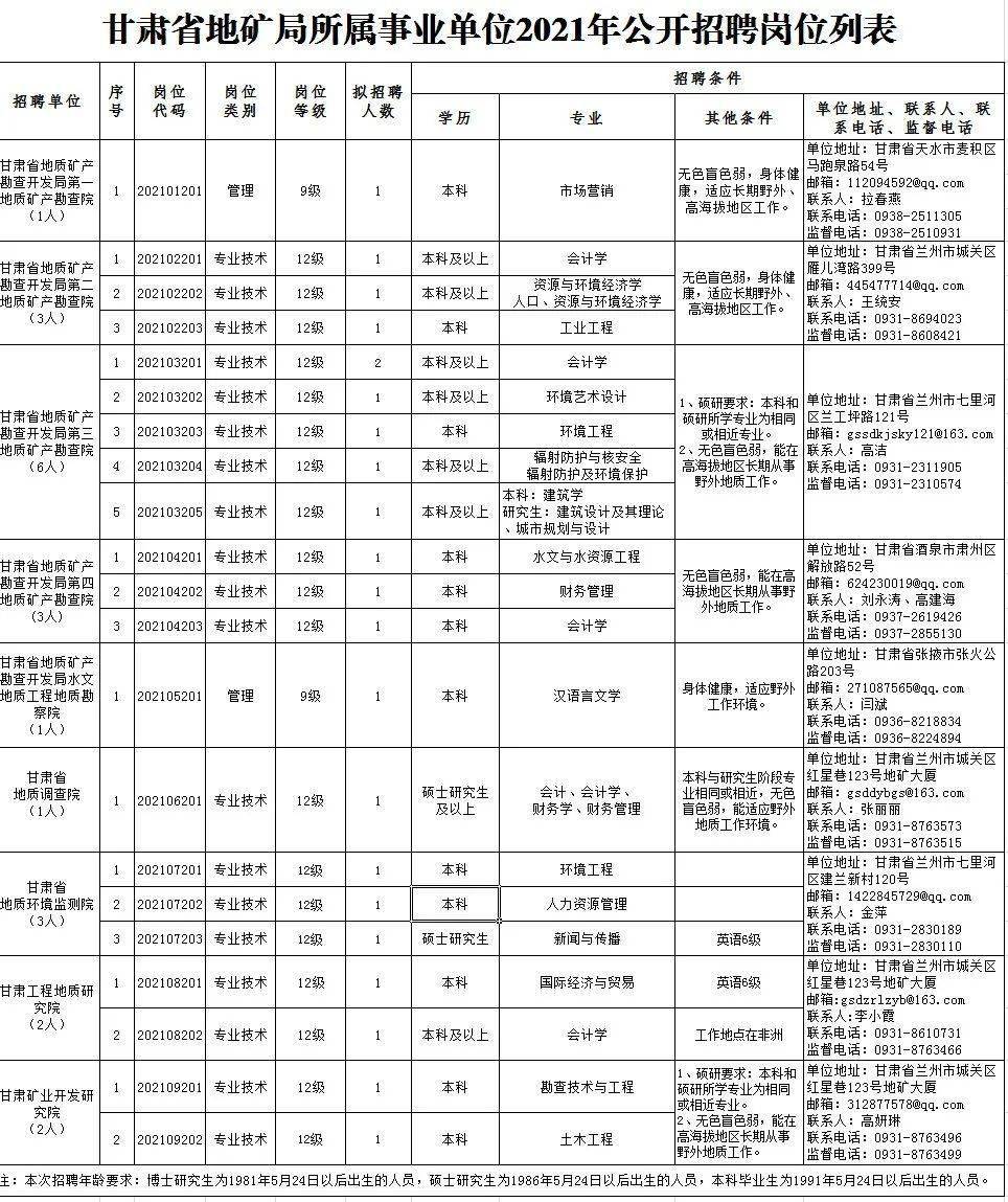 杂多县成人教育事业单位招聘启事概览