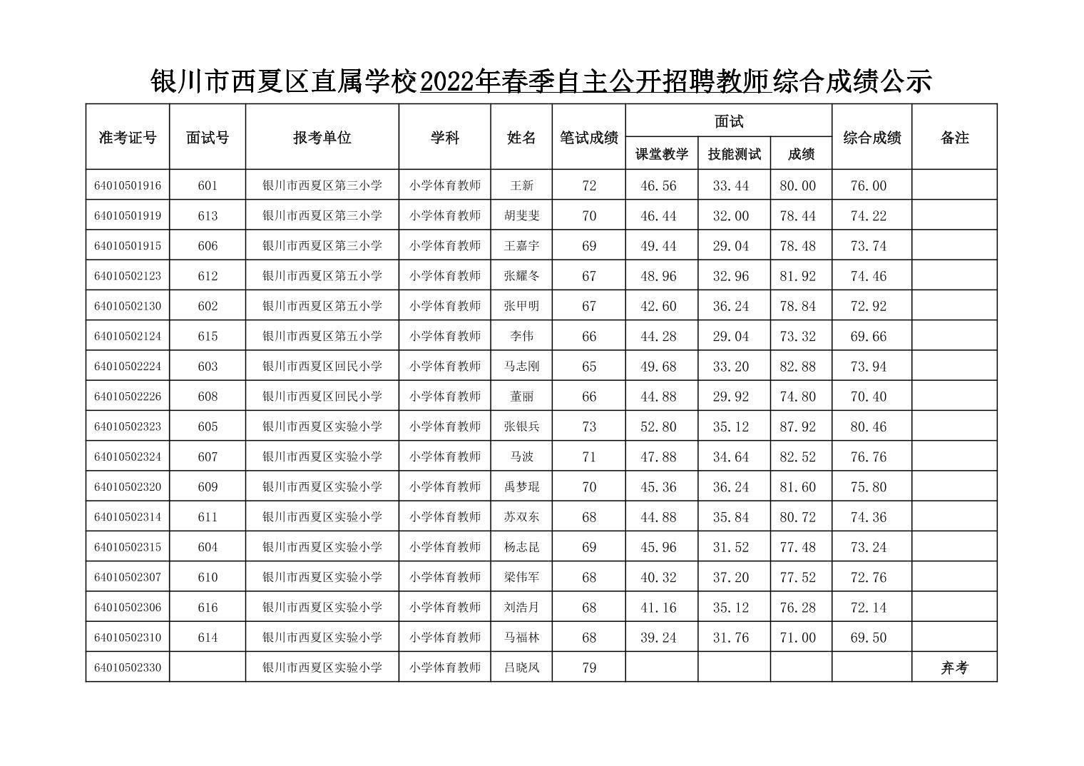 银川市质量技术监督局最新招聘资讯概览