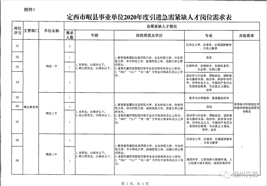 定西市财政局最新招聘公告概览