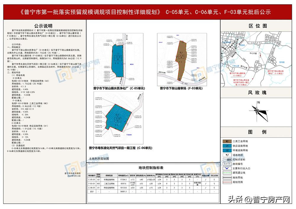 下架山镇新项目，引领地区发展新标杆