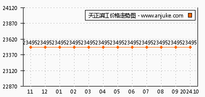 沪江商贸城最新动态全面解析