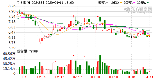 金固股份股票最新消息全面解读