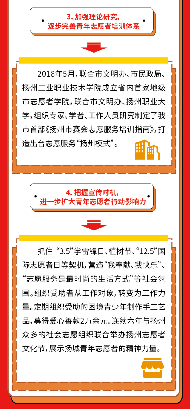 扬州上五休二最新招聘动态与职业机会深度探讨