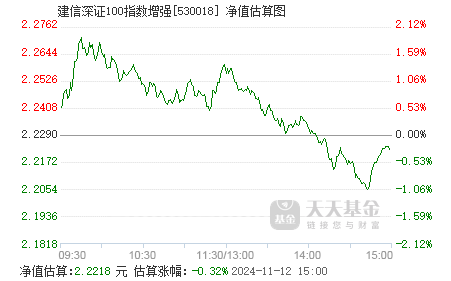 全面解析，今日最新净值查询及解读关于590008基金净值数据