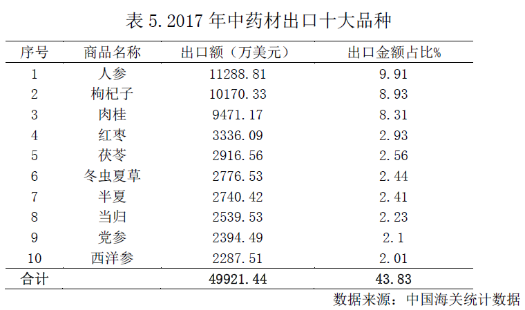 最新中药材价格信息及市场动态趋势分析