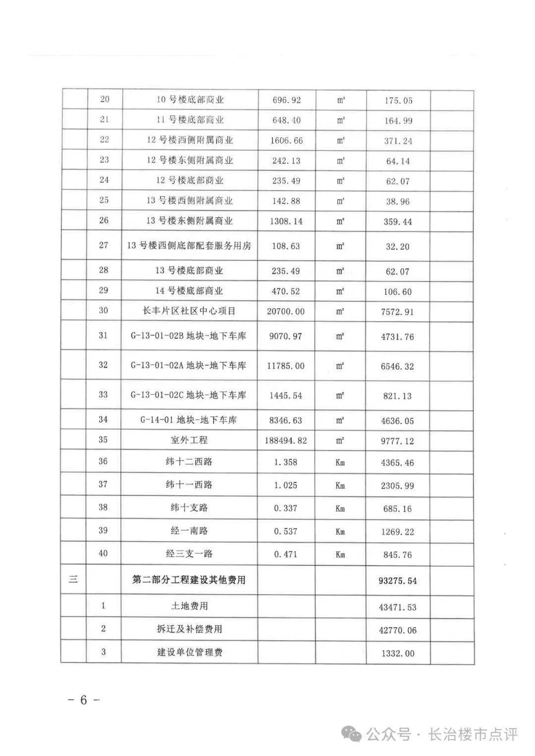 长橡棚改最新动态，重塑城市形象，提升居民生活品质