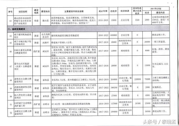 祥天集团在咸宁的最新动态，展望未来发展及其影响