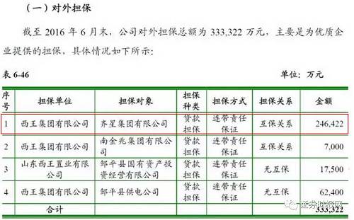 西王托管齐星最新动态全面解析