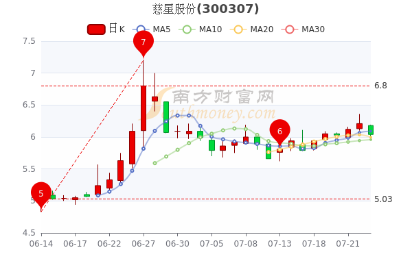 慈星股份股票最新消息全面解读与分析