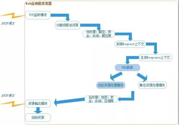 最新干净代理服务器，探索、优势与应用实践