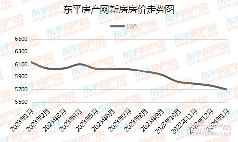 东阿房价走势揭秘，最新消息、市场趋势与未来展望