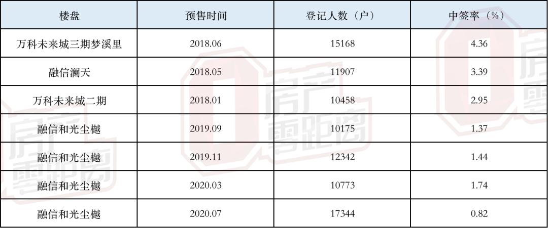 融信未来城最新消息全面解析