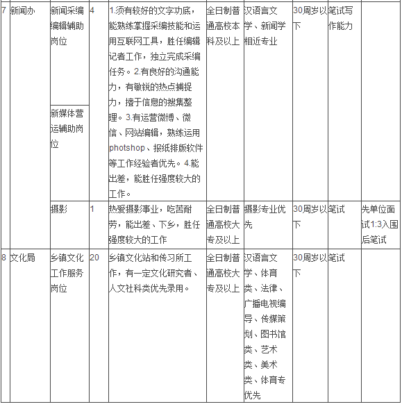 交城县招聘热点与求职指南速递