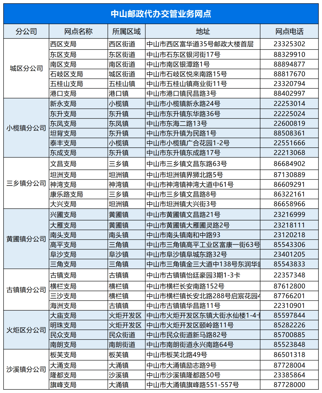 中山市上牌政策最新动态及市场分析