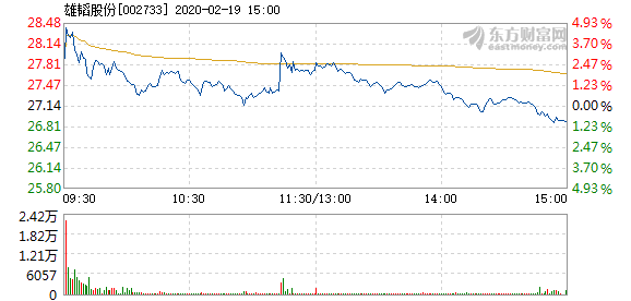 雄韬股份业绩稳步上升，市场前景广阔——最新股票消息解析