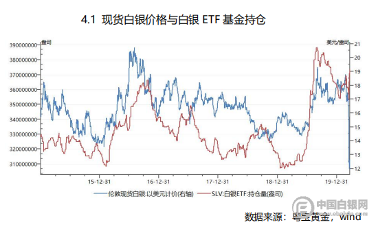 国际白银最新行情解析及市场走势预测