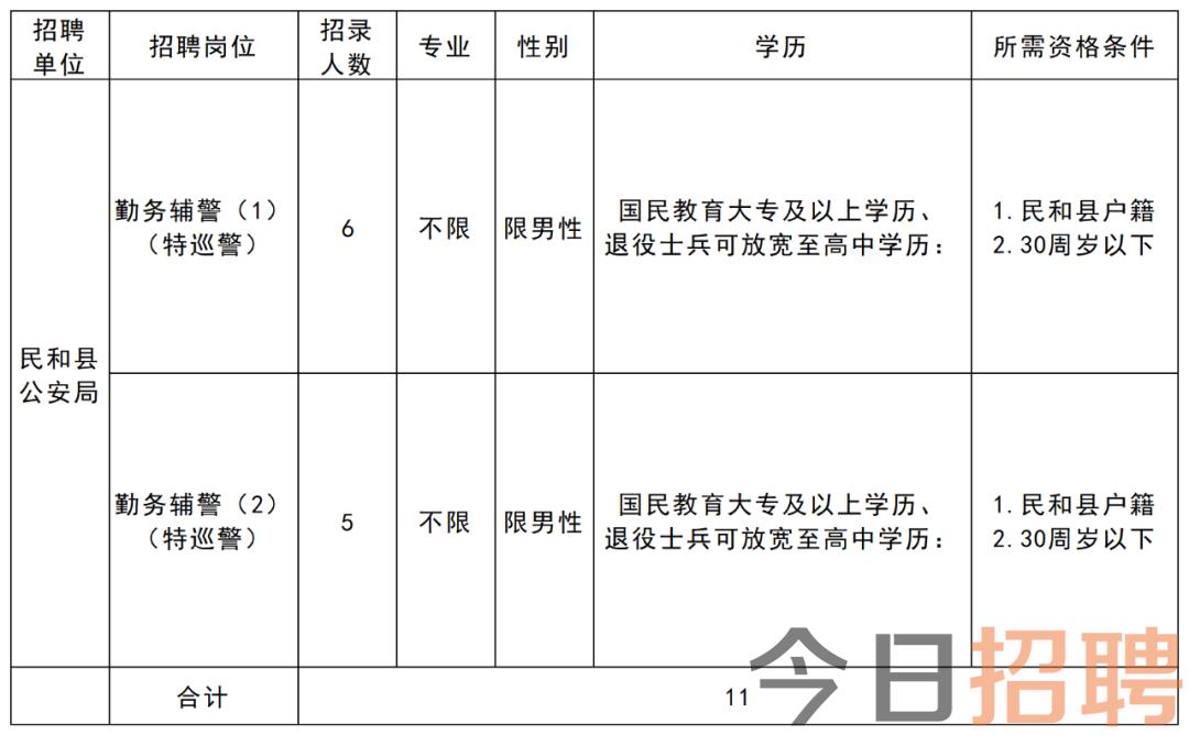 青海省民和县招聘动态更新与职业前景展望