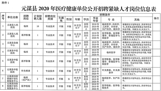 云南弥勒市最新招聘网，连接人才与机遇的桥梁平台