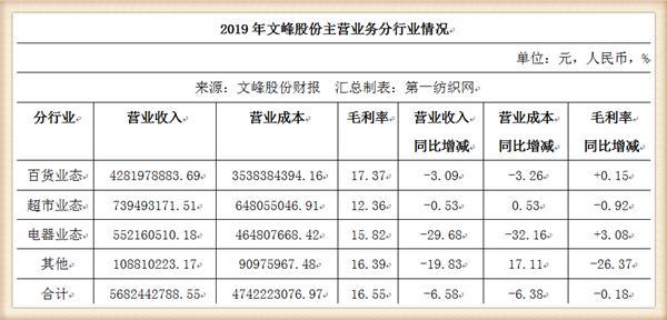 文峰股份股票最新动态全面解读