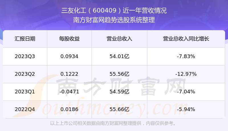 三友化工股票最新消息全面解读