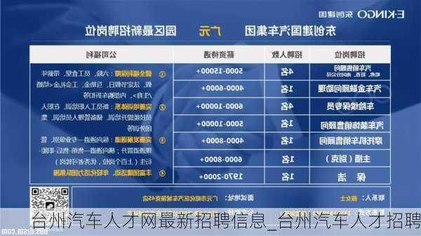 台州人才网最新招聘信息汇总