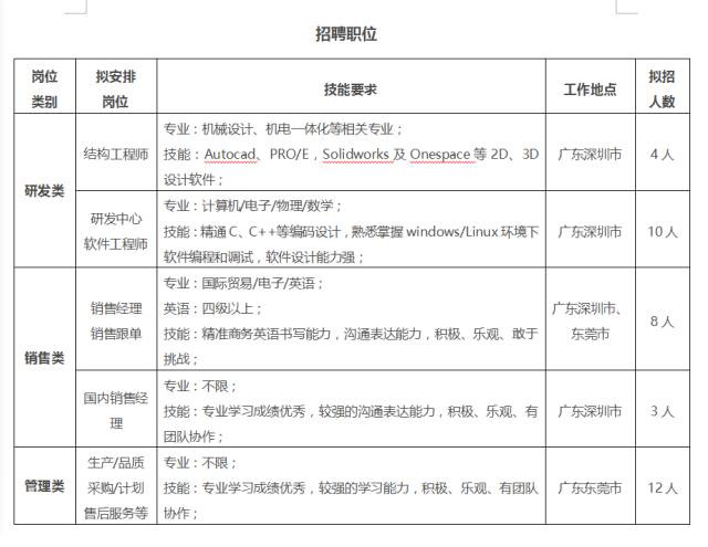 珠海爱普科斯招聘启事发布