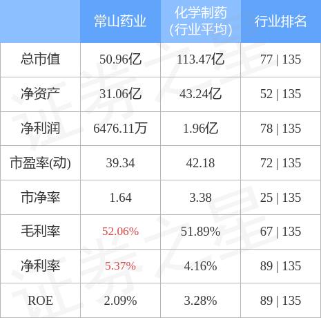 常山药业最新动态，行业趋势、公司进展与未来展望综述