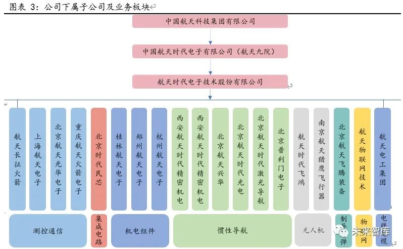 航天电子最新消息汇总简报