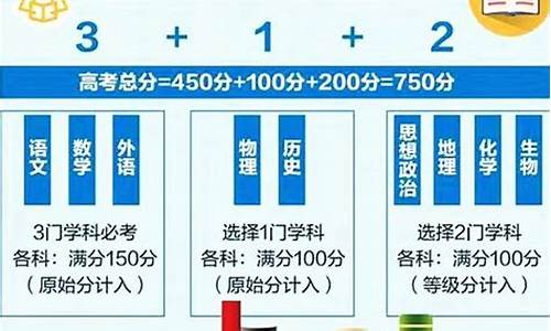 今年高考改革最新方案，探索多元化评价体系与创新人才培养新路径