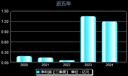 祥源文化股票最新消息深度解读与分析