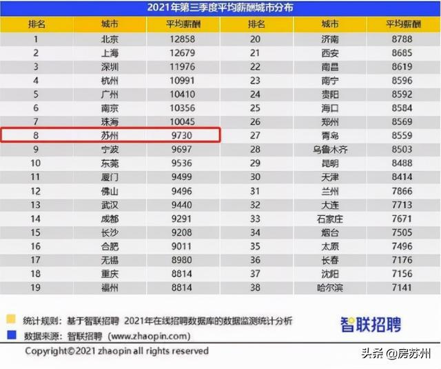 恒大集团最新工资标准深度剖析